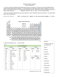 Acetate Hydrogen carbonate or bicarbonate Nitrite Nitrate Cyanide