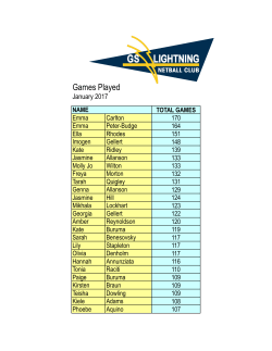 Games Played - Good Shepherd Lightning Netball Club