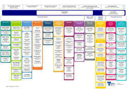 Department organisational chart