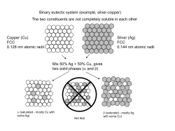 Eutectic Reaction