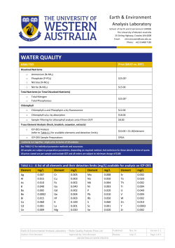 Price List Water Quality Analysis