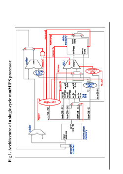 F ig 1. A rchitecture of a single