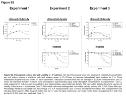 Supplemental Figure S2