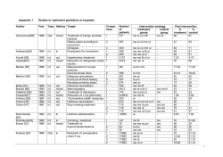 Effectiveness of intervention components to
