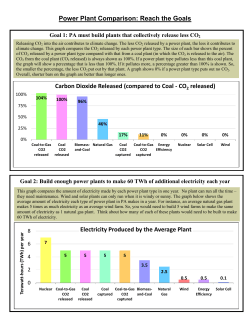 Electricity Produced by the Average Plant Carbon Dioxide Released