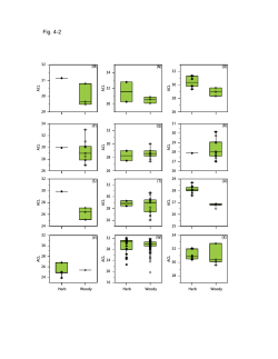 29 30 31 32 ACL 30 32 34 ACL 26 28 30 32 ACL 26 28 30 32 34