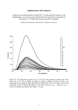 Supplementary data (Figures) Synthesis and characterization of M(II