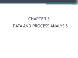 DFD Symbols Process symbol