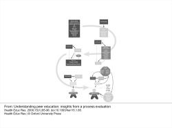 Understanding peer education: insights from a process evaluation