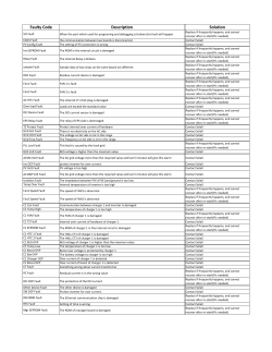 Faulty Code Description Solution