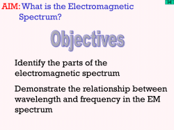 Shorter wavelength= Higher Frequency longer