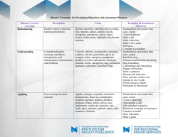 Bloom`s Taxonomy for Developing Objectives and Assessment