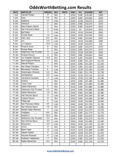 OddsWorthBetting.com Results