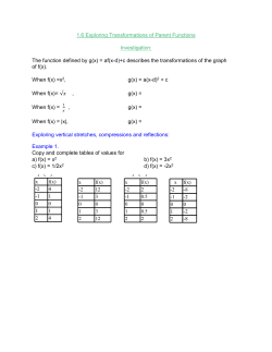 1.6 Exploring Transformations of Parent Functions Investigation: The