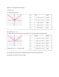 Section 3.5 Transformations of functions 1) Let f(x)