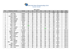 26th Irish Open Championships 2014 300 300