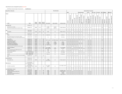 CDAnet Networks, Carriers and Supported Transactions (May 4