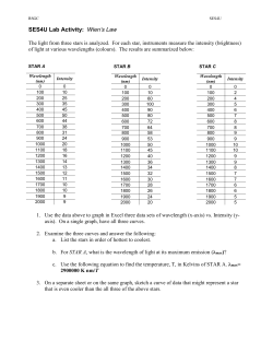SES4U Lab Activity: Wien`s Law