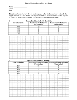 Finding Market Clearing Price on a Graph