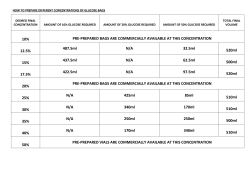 Glucose concentration guide