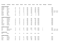 First Name Last Name Route 1 Route 2 Route 3 Score 1 Score 2