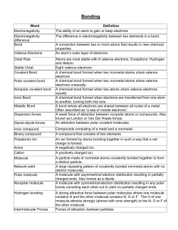 Unit 6: Chemical Formulas