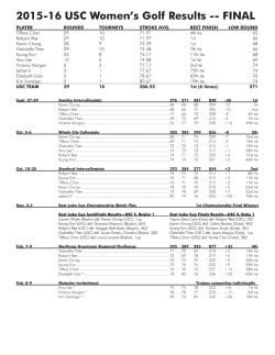 2015-16 USC Women`s Golf Results -