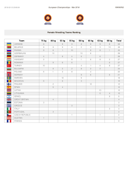 Female Wrestling Teams Ranking Team 75 kg 48 kg 53 kg 55 kg 58