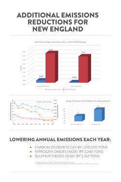 carbon dioxide co2 : by 1019000 tons nitrogen oxides nox
