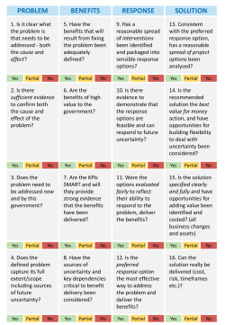 16 Questions The Investment Decision Maker`s Checklist