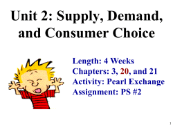 Price Quantity Demanded Demand Schedule