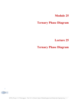 Module 25 Ternary Phase Diagram Lecture 25 Ternary