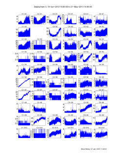 C1&minus;S1 C2&minus;S1 C3&minus;S1 C4&minus;S1 C5&minus;S1 C6&minus;S1 C1&minus;S2 C3&minus;S2 C4&minus;S2
