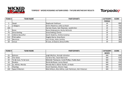 TEAM # TEAM NAME PARTICIPANTS