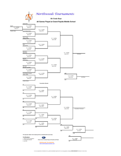 All Games Played at Grand Rapids Middle School