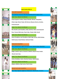 Sports Session 2014-15 Throw Ball Competition Place:Kshetriya