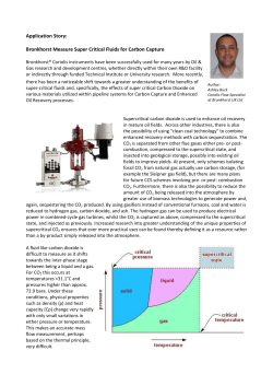 Carbon Capture CO2 Measurement