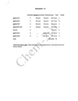 IV Semester New Syllabus with effect from the academic year 2013-14