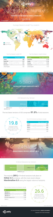 Games by the Numbers 2.4 Billion 5 Billion