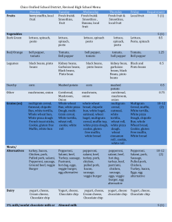 Monday Tuesday , Wednesday Thursday Friday Requirement Fruits