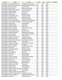 B.A. Second Year Result