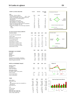 Sri Lanka at a glance EN