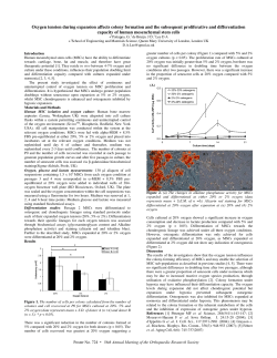 Oxygen tension during expansion affects colony formation and the