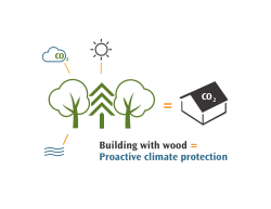 Proactive climate protection Building with wood