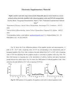 Highly sensitive and wide range nonenzymatic disposable glucose