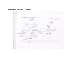 Collection Interface Definition
