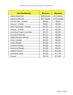 Job Classification Minimum Maximum