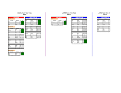 3/29/15 LAVRA Team Time Trials 3/8/15 5/3/15