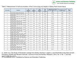 PowerPoint 演示文稿 - Science and Education Publishing