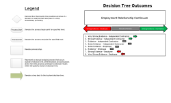 Decision Tree Outcomes Legend